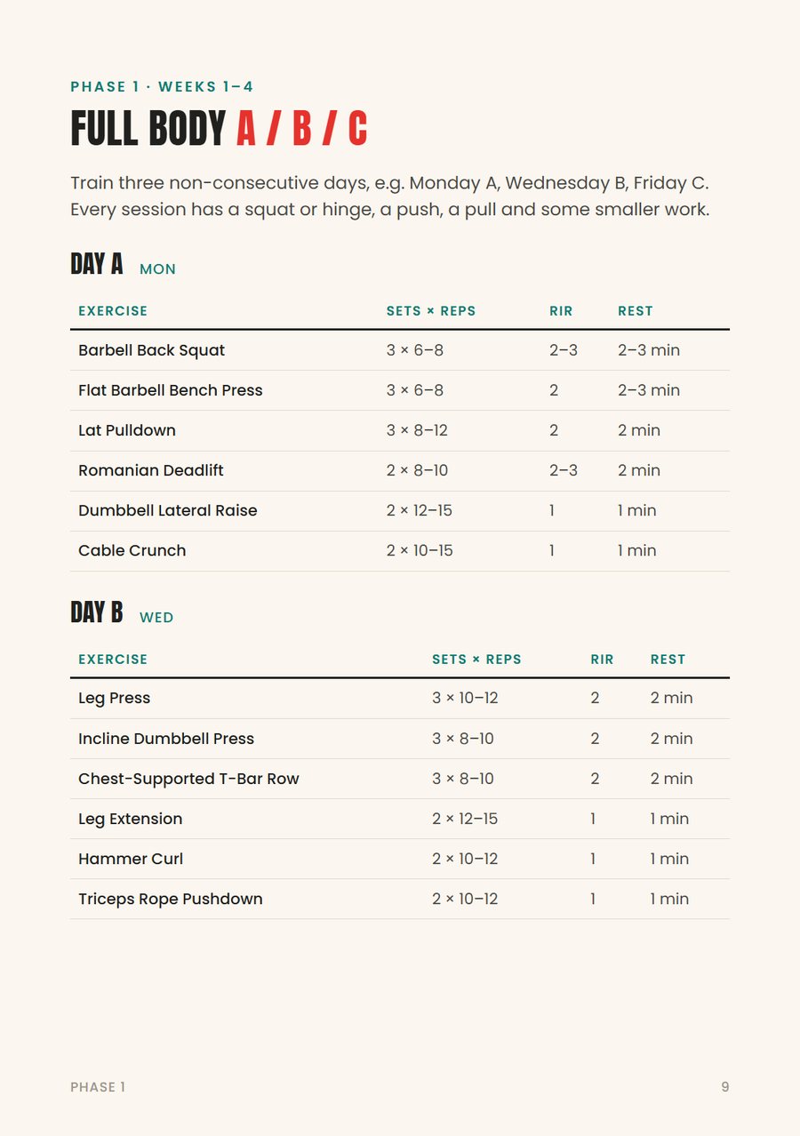 A workout page: exercises, sets, reps, RIR and rest